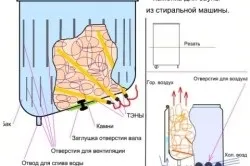 Електропіч для лазні своїми руками (відео) (експерт лазні) Електропіч для лазні своїми руками (відео)