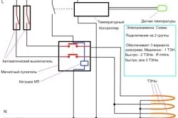 Електропіч для лазні своїми руками (відео) (руками) Електропіч для лазні своїми руками (відео)