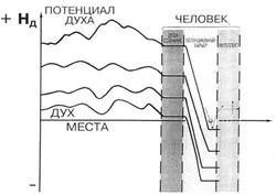 Дух місця »в малих уральських містах, Архитектон звістки вузів