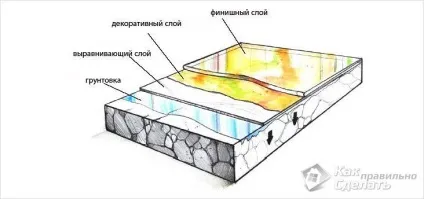 Епоксидний підлогу своїми руками - як залити (фото) (епоксидний підлогу своїми руками) Епоксидний підлогу своїми руками - як залити (фото)