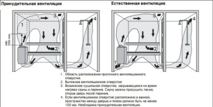 Електрокам'янка для сауни як вибрати електричну кам'янку своїми руками, 220 вольт, (руками) Електрокам'янка для сауни як вибрати електричну кам'янку своїми руками, 220 вольт,