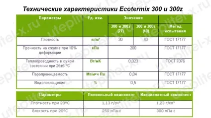 Екотермікс характеристики, відгуки (відгуки) Екотермікс характеристики, відгуки