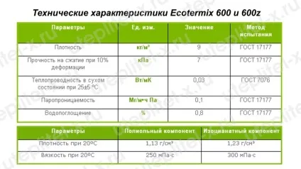 Екотермікс характеристики, відгуки (Ecotermix технічні характеристики) Екотермікс характеристики, відгуки