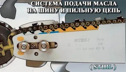 Якщо не заводиться бензопила штиль 180 інструкція - my life (заводиться бензопила Штиль) Якщо не заводиться бензопила штиль 180 інструкція - my life