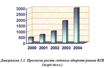 Електронний бізнес та електронна комерція (електронний бізнес і електронна комерція) Електронний бізнес та електронна комерція