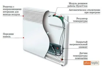 Електричне опалення в приватному будинку і класифікація систем електричного опалення (електричне) Електричне опалення в приватному будинку і класифікація систем електричного опалення