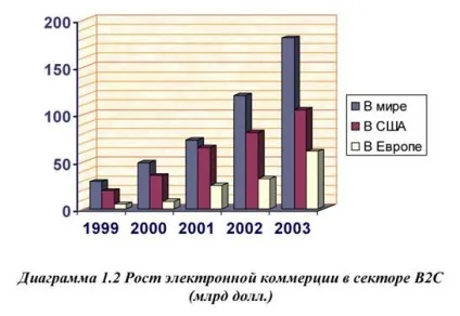 Електронний бізнес та електронна комерція (електронна) Електронний бізнес та електронна комерція