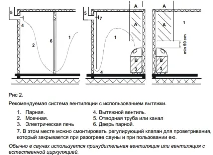 Електрокам'янка для сауни як вибрати електричну кам'янку своїми руками, 220 вольт, (вибрати) Електрокам'янка для сауни як вибрати електричну кам'янку своїми руками, 220 вольт,