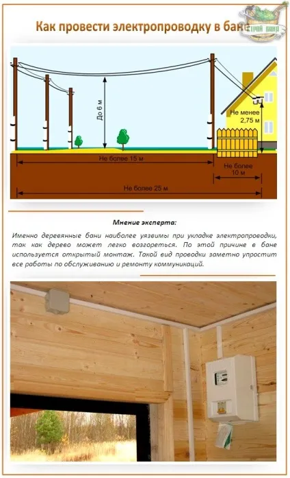 Електропроводка в лазні - схеми, монтаж, правила безпеки (безпеки) Електропроводка в лазні - схеми, монтаж, правила безпеки