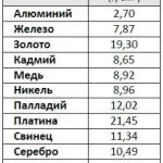 Формули для обчислення маси порожніх тіл різної форми, математика для ювелірів (маса порожнього сегмента кулі) Формули для обчислення маси порожніх тіл різної форми, математика для ювелірів