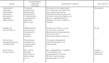Фізичне самовиховання, самовдосконалення, як необхідні умови здорового способу життя (самовиховання) Фізичне самовиховання, самовдосконалення, як необхідні умови здорового способу життя