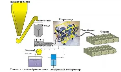 Форми для піноблоків своїми руками (форми) Форми для піноблоків своїми руками