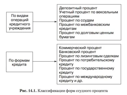 Фактори, що визначають рівень позичкового відсотка (рівень) Фактори, що визначають рівень позичкового відсотка