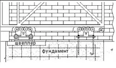 Гаражні ворота своїми руками підготовка, покрокове зведення (ворота) Гаражні ворота своїми руками підготовка, покрокове зведення