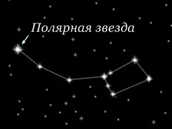Де північ, південь, захід і схід - як визначати це за допомогою різних способів на (схід) Де північ, південь, захід і схід - як визначати це за допомогою різних способів на