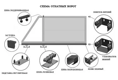Гаражні ворота своїми руками підготовка, покрокове зведення (відкатних гаражних воріт) Гаражні ворота своїми руками підготовка, покрокове зведення