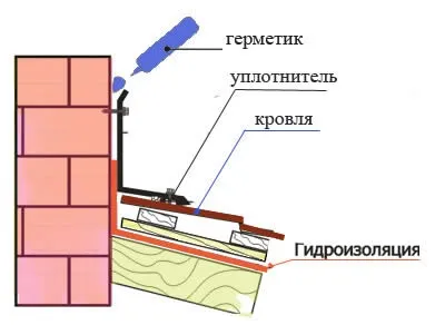 Герметизація труби на даху