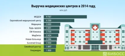 Франшиза медичного центру