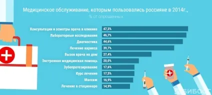 Франшиза медичного центру