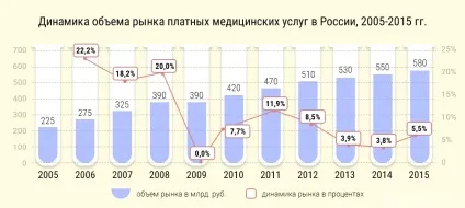 Франшиза медичного центру
