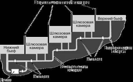 Географія 6 клас штучні водойми (-кус -ствен -ві) Географія 6 клас штучні водойми