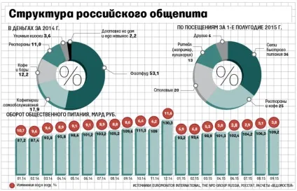 Франшиза kfc умови, ціна, термін окупності (термін) Франшиза kfc умови, ціна, термін окупності