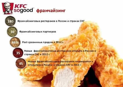 Франшиза kfc вартість вУкаіни, ціна бізнесу по франшизі КФС (росії) Франшиза kfc вартість вУкаіни, ціна бізнесу по франшизі КФВ