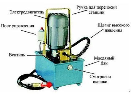 Гідравлічні насосні станції 2