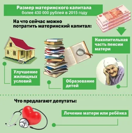 Де і як оформити і отримати материнський капітал (капітал) Де і як оформити і отримати материнський капітал