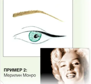 Рідка або гелева підводка для очей