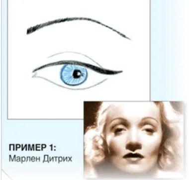 Рідка або гелева підводка для очей