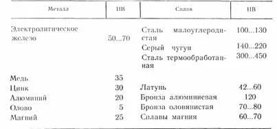 Залізо властивості і історія технології - речі і речовини - каталог статей