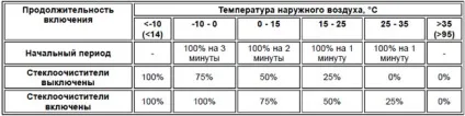 Дзеркала і скла пристрій і технічний опис дзеркал заднього виду (дискавері 3) (дзеркал) Дзеркала і скла пристрій і технічний опис дзеркал заднього виду (дискавері 3)