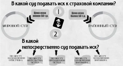 Скарга на страхову компанію зразок і правила оформлення - центр ради (скарга) Скарга на страхову компанію зразок і правила оформлення - центр ради