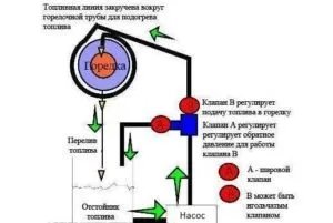 пальник Бабінгтон