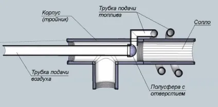 Пальник Бабінгтон на відпрацюванні своїми руками креслення, принцип роботи, витрата (руками) Пальник Бабінгтон на відпрацюванні своїми руками креслення, принцип роботи, витрата
