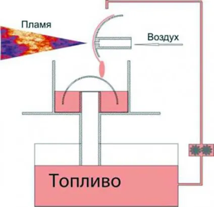 Пальник Бабінгтон на відпрацюванні своїми руками креслення, принцип роботи, витрата (Бабінгтон) Пальник Бабінгтон на відпрацюванні своїми руками креслення, принцип роботи, витрата