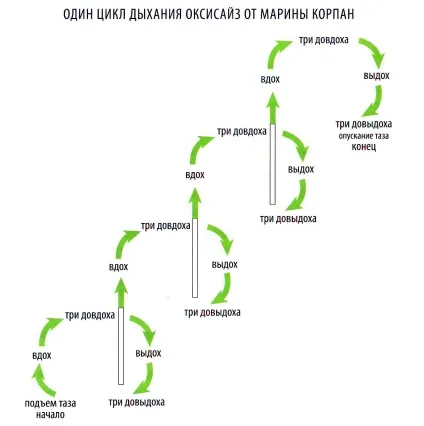 Гімнастика оксісайз, схуднути - 21 століття (оксісайз) Гімнастика оксісайз, схуднути - 21 століття