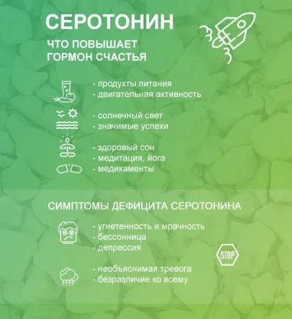 Гормон серотонін - способи підвищити в організмі (способи) Гормон серотонін - способи підвищити в організмі
