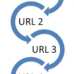 Ідентифікатори сесії і seo l Паньшін груп (сесії) Ідентифікатори сесії і seo l Паньшін груп