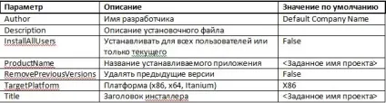 Інсталлер засобами visual studio, vr-online - безкоштовний електронний журнал для всіх