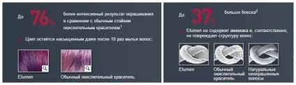 Ілюмінація волосся elumen goldwell (иллюминирование) Ілюмінація волосся elumen goldwell
