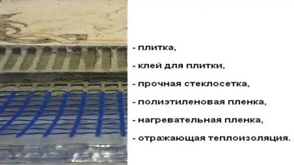 Інфрачервоний плівковий тепла підлога під плитку інструкція по монтажу з відео