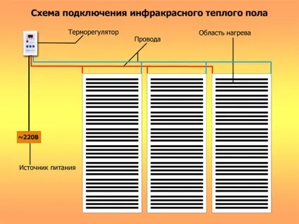 Інфрачервона тепла підлога під плитку технологія, монтаж своїми руками, можливі помилки (керівництво) Інфрачервона тепла підлога під плитку технологія, монтаж своїми руками, можливі помилки