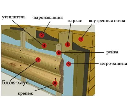 Імітація бруса як кріпити на саморізи, кляммери, в паз (кріплення імітація брус установка) Імітація бруса як кріпити на саморізи, кляммери, в паз