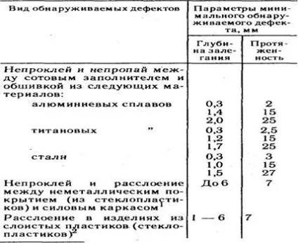 Імпедансний метод - студопедія