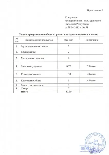 Гуманітарна допомога від ДНР