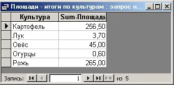 Використання в запитах обчислюваних полів