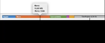 Itunes 11 для windows настройка синхронізації ipod touch, iphone або ipad (touch) Itunes 11 для windows настройка синхронізації ipod touch, iphone або ipad
