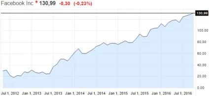 Ipo (що це) в прикладах, суть і визначення, equity (народне ipo) Ipo (що це) в прикладах, суть і визначення, equity